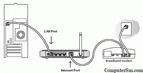 Εισαγάγετε τη διεύθυνση IP του υπολογιστή σας με το λογισμικό P2P στο πεδίο με την ένδειξη "Διεύθυνση IP"