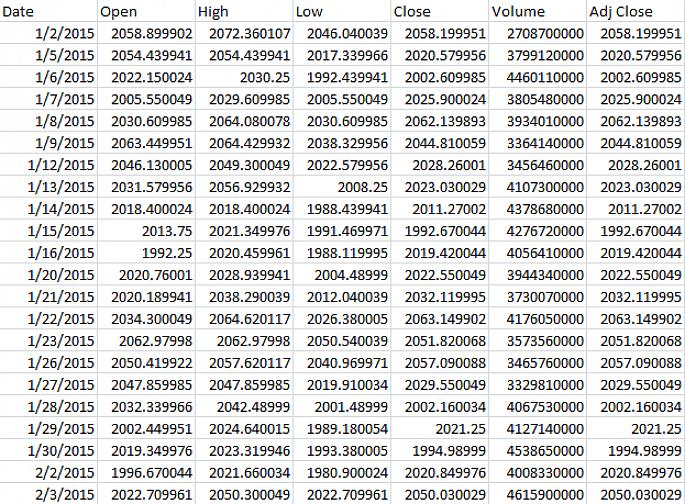 Ανοίξτε ένα νέο βιβλίο εργασίας στο Excel