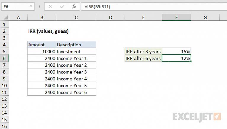 Το Microsoft Excel έχει ενσωματώσει τύπους που περιλαμβάνουν τον τύπο για τον υπολογισμό ενός IRR