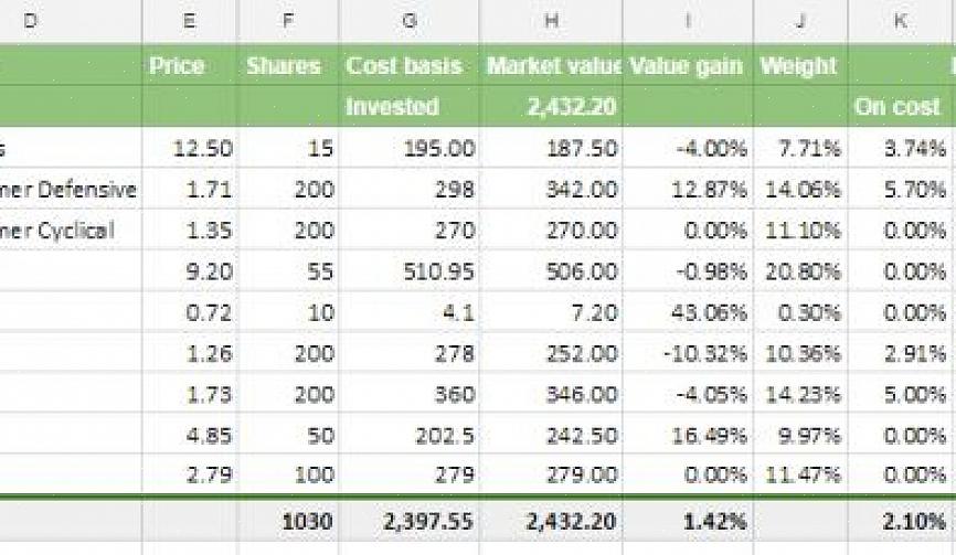 Να συνδεθείτε στον λογαριασμό σας στο Google Finance