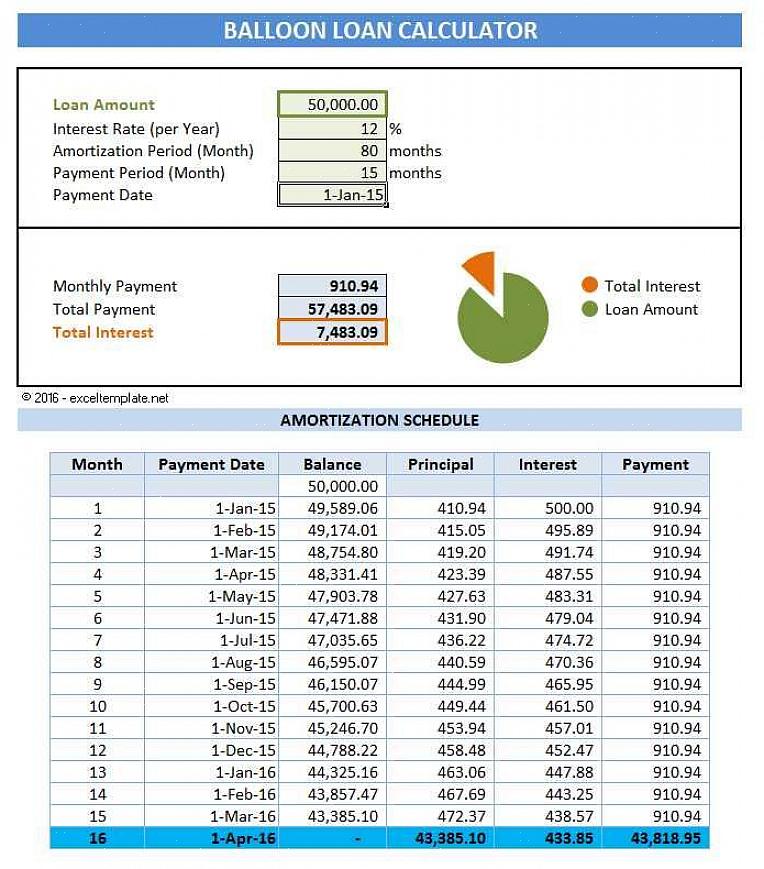 Οι πληρωμές υπολογίζονται διαιρώντας τον κύριο με τον αριθμό των μηνών που έχουν οριστεί για την πληρωμή