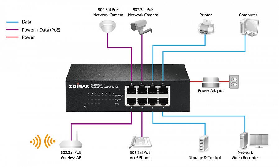 Εξετάστε μέρος του διαθέσιμου εξοπλισμού gigabit Ethernet για τη σωστή ρύθμιση του δικτύου του υπολογιστή