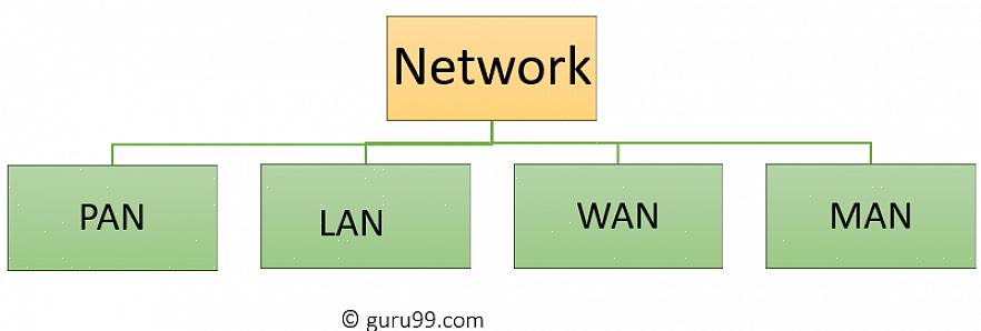 Τα δίκτυα αναφέρονται συχνά ως Local Area Connection (LAN)