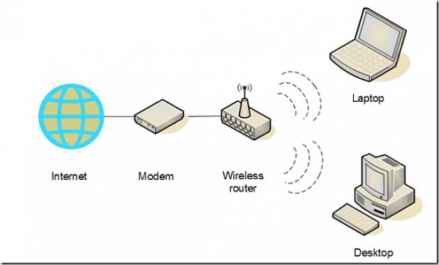 Η σύνδεση WiFi μπορεί ακόμη