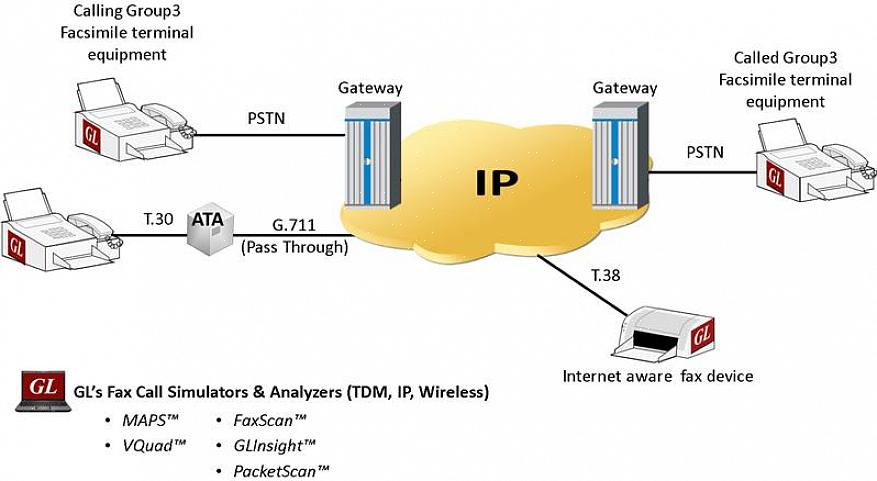 Φαξ μέσω IP (IP σημαίνει Internet Protocol) δίνει στους χρήστες τη δυνατότητα να στείλουν φαξ μέσω