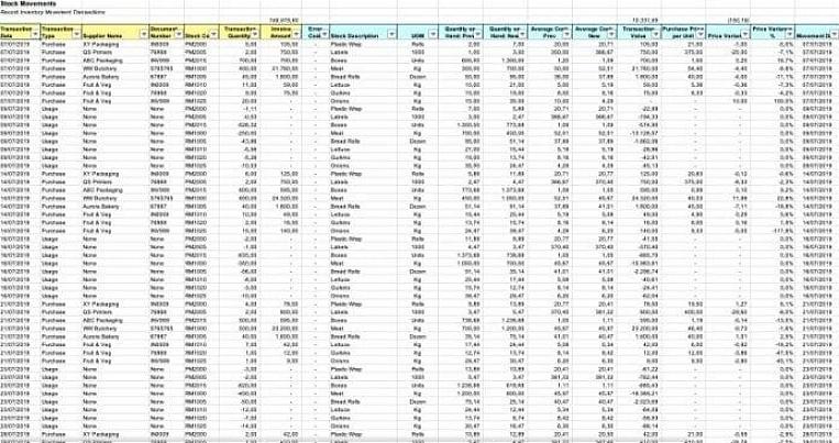 Οι φόρμες αποθέματος επιχειρήσεων διατίθενται δωρεάν στο Διαδίκτυο