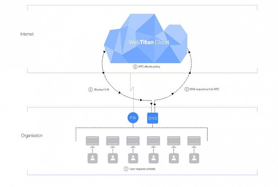 Το Google ή το DogPile για αναζήτηση φίλτρων περιεχομένου διαδικτύου για παιδιά