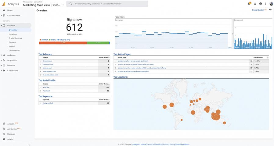 Το Google Analytics διαθέτει τρόπους παρακολούθησης πληροφοριών