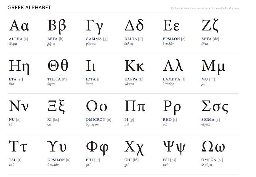 Η ακρόαση των ελληνικών λέξεων θα σας βοηθήσει να μάθετε πώς ακούγονται