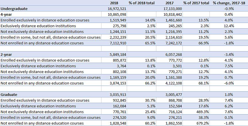 Ανεξάρτητα από το εάν έχετε ή όχι τη διαδικτυακή εκπαίδευση