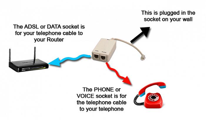 Αποκτήστε το φίλτρο DSL ή το splitter