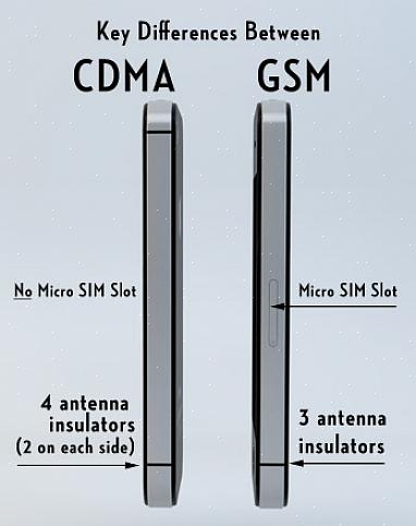 GSM 1800 χρησιμοποιούνται στην Ασία