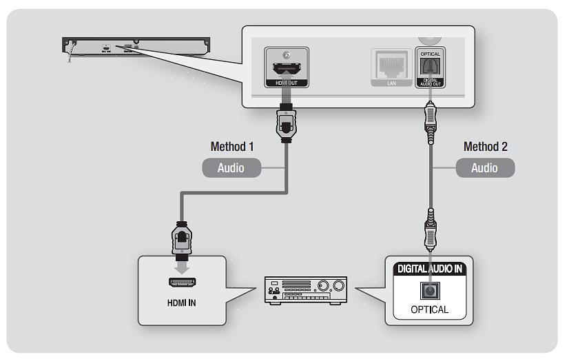 Συνδέστε το ένα άκρο του καλωδίου HDMI σε αυτό