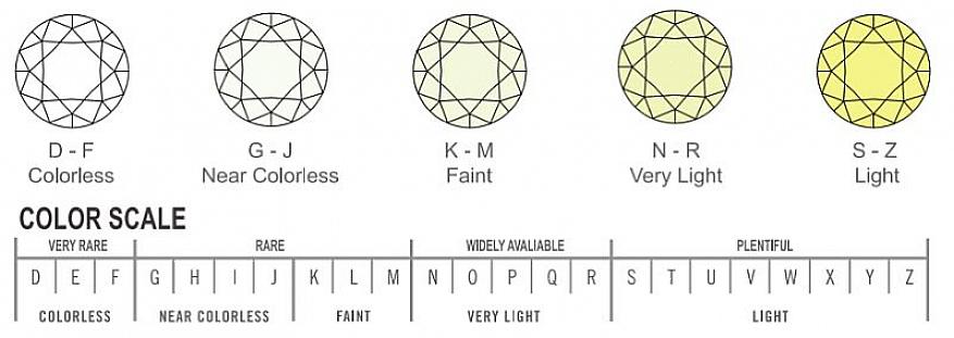 Αυτές οι συμβουλές θα σας βοηθήσουν να αξιολογήσετε το χρώμα των διαμαντιών προκειμένου να προσδιορίσετε