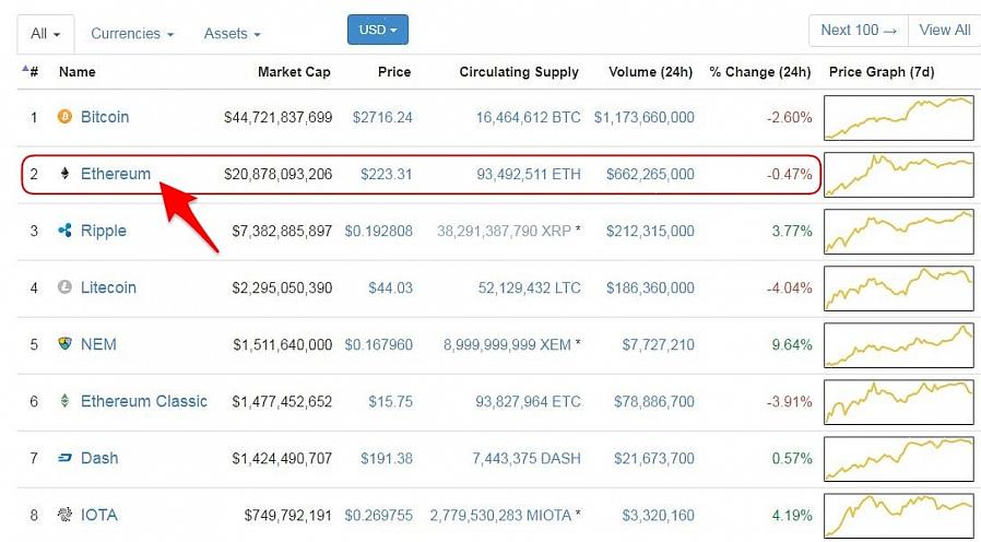 Το πρώτο βήμα για την ανταλλαγή Bitcoin είναι η επιλογή ανταλλαγής κρυπτονομισμάτων