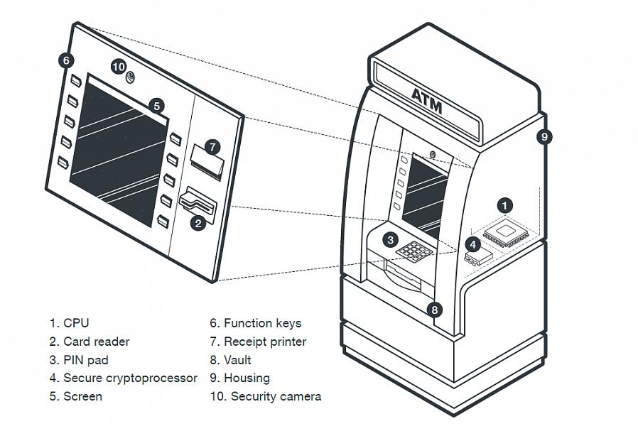 Για να βρείτε ένα καλό μηχάνημα ATM (που ονομάζεται επίσης μηχάνημα μετρητών) για τις ανάγκες σας