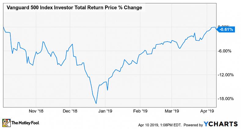 ETF που έχουν σχεδιαστεί για να προσεγγίζουν την απόδοση του ίδιου δείκτη αποδίδουν γενικά παρόμοια απόδοση