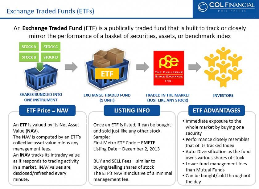 Τα παράγωγα ETF είναι μόνο μερικοί από τους τύπους που μπορείτε να λάβετε υπόψη όταν ξεκινάτε με τη χρήση