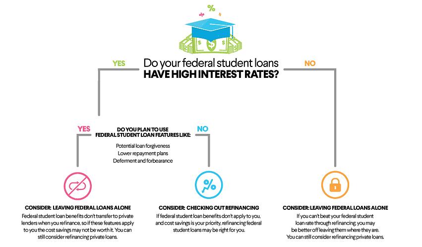 Η Sallie mae είναι μερικά από τα μέρη που προσφέρουν την υπηρεσία