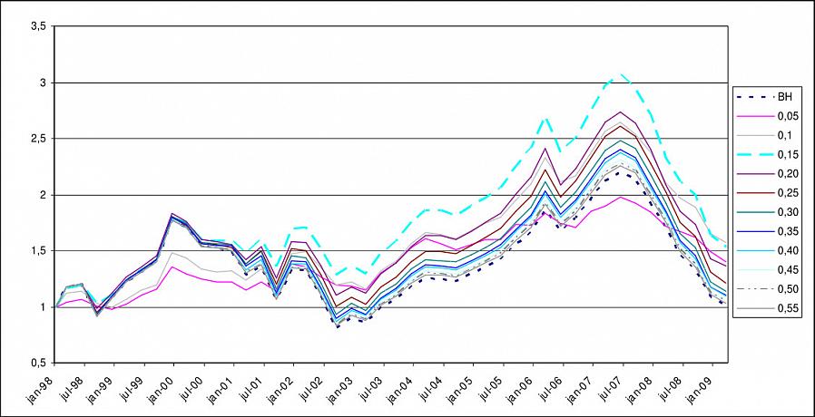 Μια εντολή stop loss πωλείται αυτόματα μόλις οι μετοχές πέσουν κάτω από το επίπεδο τιμών που είχε οριστεί