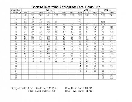 Ενδέχεται να συναντήσετε ιστότοπους για το Steel Beam Theatre στο St