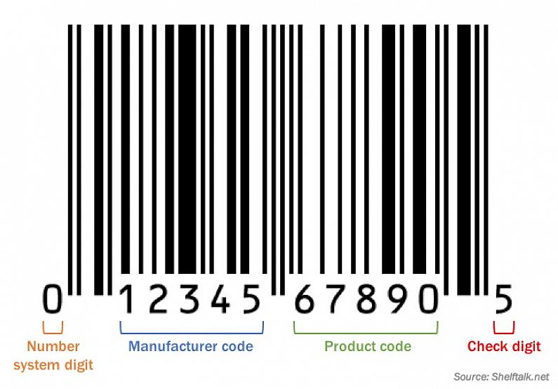 Όλοι οι γραμμικοί κώδικες UPC ξεκινούν με μια μαύρη γραμμή για να ορίσουν τον σωστό τρόπο σάρωσης