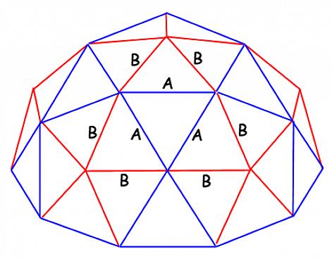 Ένας γεωδαιτικός θόλος δημιουργείται στερεώνοντας ένα πλήρες πλέγμα τριγώνων