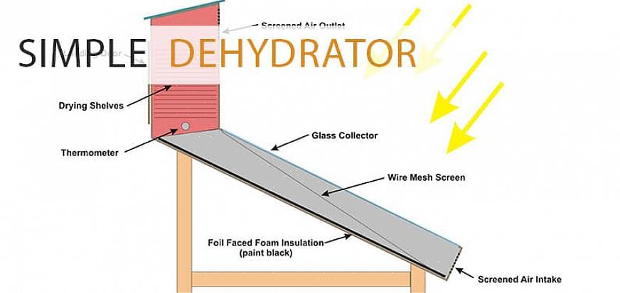 Το SunWorks Solar Food Dryer έχει πολλά χαρακτηριστικά που πρέπει να δοκιμάσουν οι περισσότεροι νοικοκυρές