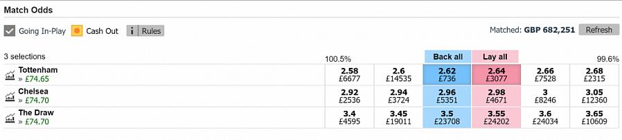 Μπορείτε ακόμα να κερδίσετε χρήματα στο Betfair χρησιμοποιώντας αυτό το σύστημα