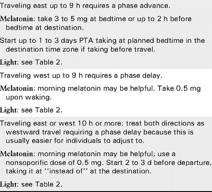 Το jet lag σας αφήνει να αισθάνεστε εξαντλημένοι