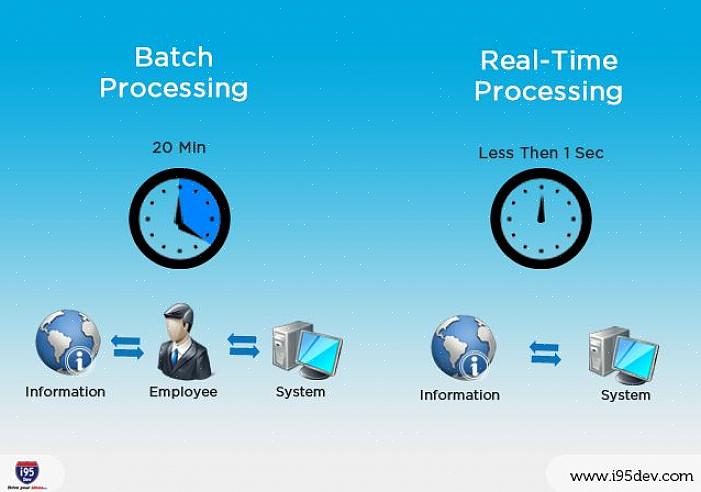 Batch processing - Batch processing είναι η επεξεργασία πολλαπλών συναλλαγών με πιστωτικές κάρτες ταυτόχρονα