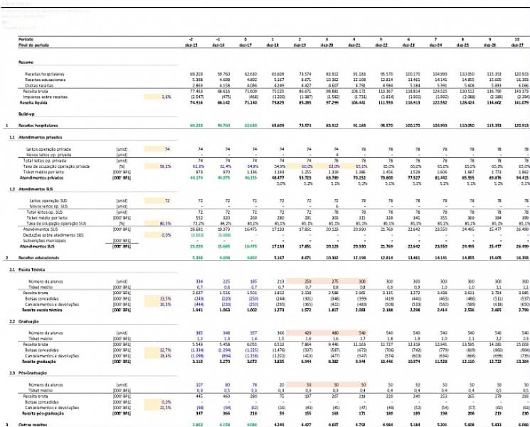 Προετοιμάστε pro forma δηλώσεις για τέτοια σενάρια σε στήλη