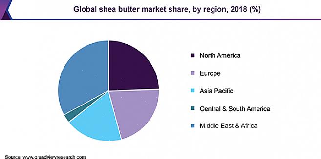 Κατά την εμπορία του Shea Body Butter