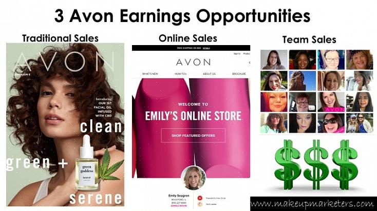 Κάντε κλικ στην πώληση προϊόντων Avon