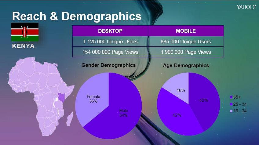 Η χρήση του Yahoo σημαίνει ότι η επιτυχημένη διαδικτυακή διαφήμιση απέχει λίγα μόνο κλικ με το ποντίκι