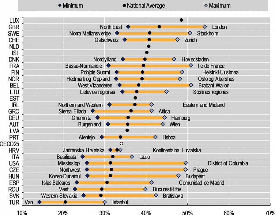 Είναι καλύτερο να στείλετε αιτήσεις σε όσο το δυνατόν περισσότερες διαφορετικές επιχορηγήσεις