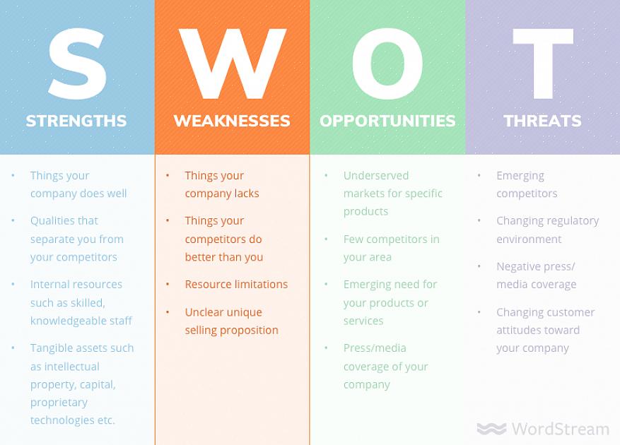 Η ανάλυση SWOT είναι μια στενή εξέταση των δυνατοτήτων