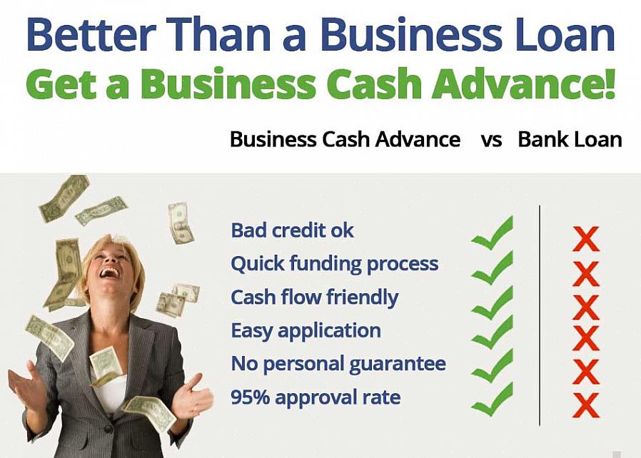 Προέκυψε ένας συγκεκριμένος τύπος Business Cash Advance δάνειο