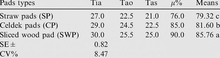 Αυτά τα πολυεπίπεδη υλικά καλύπτονται ως επί το πλείστον με ένα στρώμα επίστρωσης βινυλίου