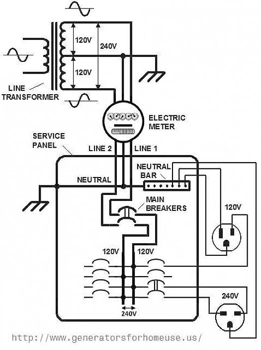 Το άλλο στο τερματικό εισόδου στον πίνακα 120 volt