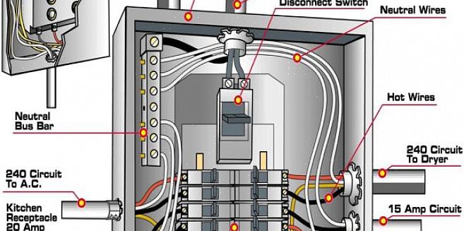 Για να αναβαθμίσετε την ηλεκτρική σας υπηρεσία