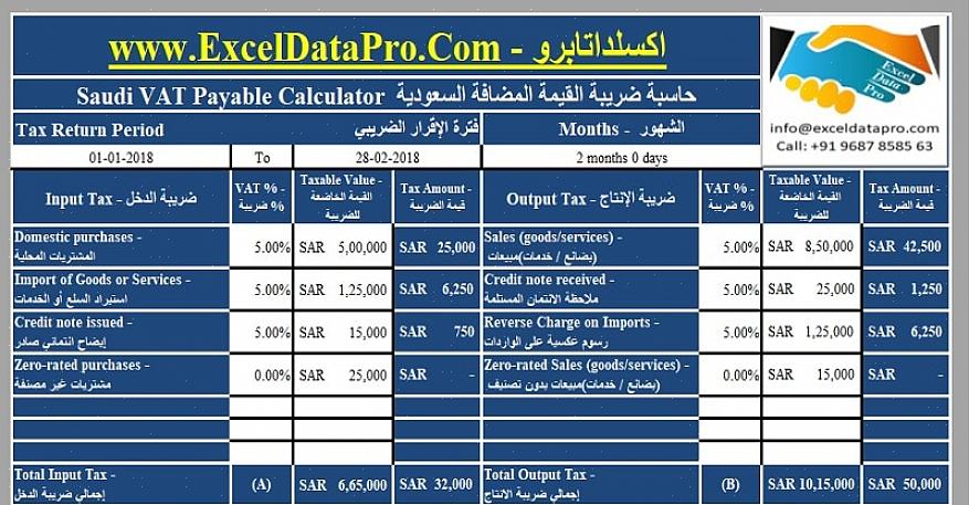 Η χρήση δειγμάτων KSA είναι ένας πολύ καλός τρόπος για να αποκτήσετε υψηλής ποιότητας απαντήσεις KSA χωρίς