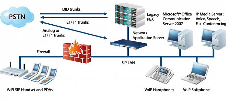 Χρειάζεστε τη βοήθεια ενός Network Appliance ή NetApp