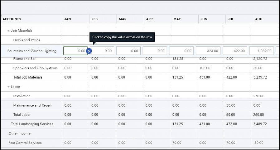 Δείτε πώς μπορείτε να χρησιμοποιήσετε τα Quickbooks για τη δημιουργία προϋπολογισμού